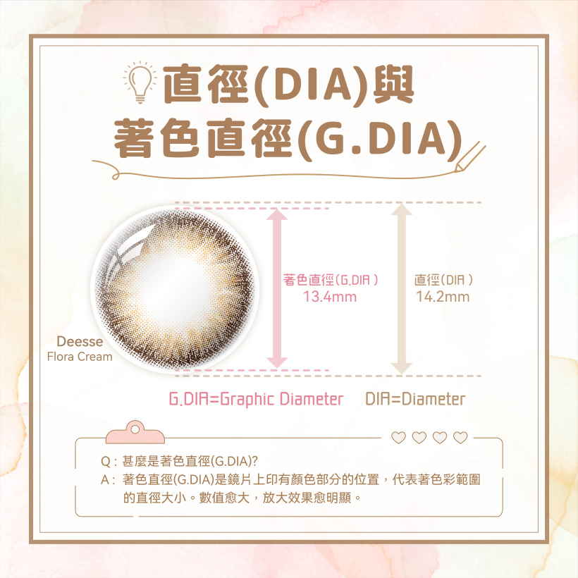 20240220-[Be-Con]小編特輯(直徑與著色直徑)_內頁01.jpg